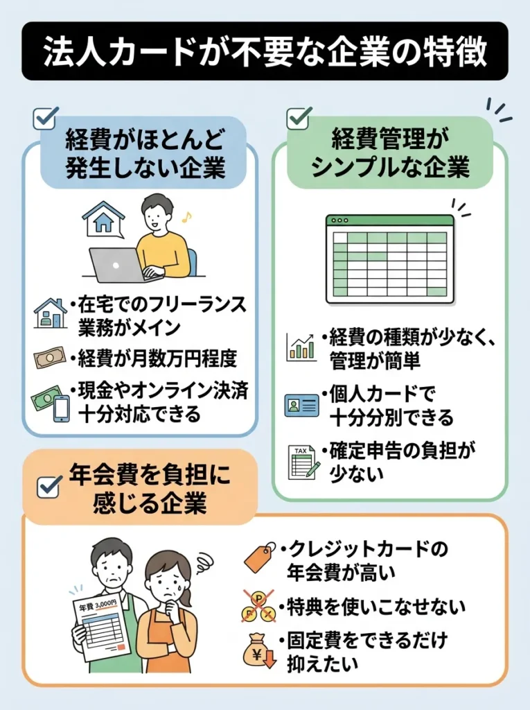 法人カードが不要な企業の特徴