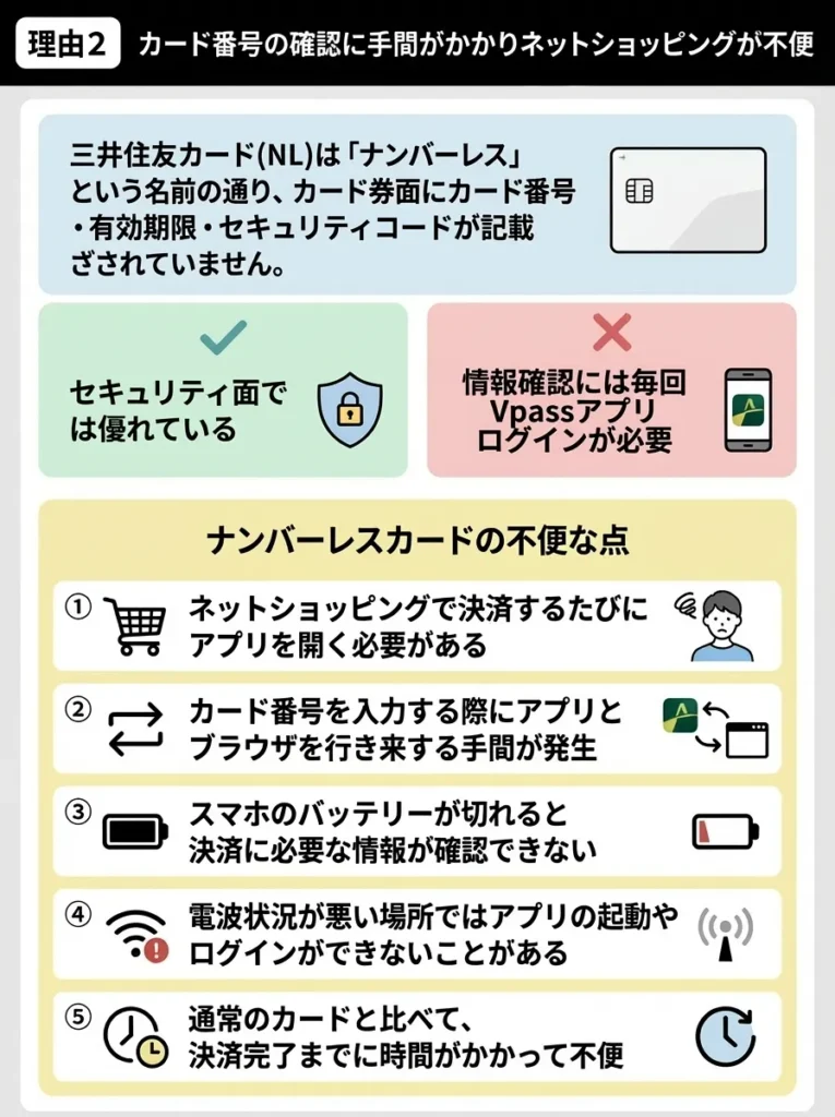 理由2 カード番号の確認に手間がかかりネットショッピングが不便