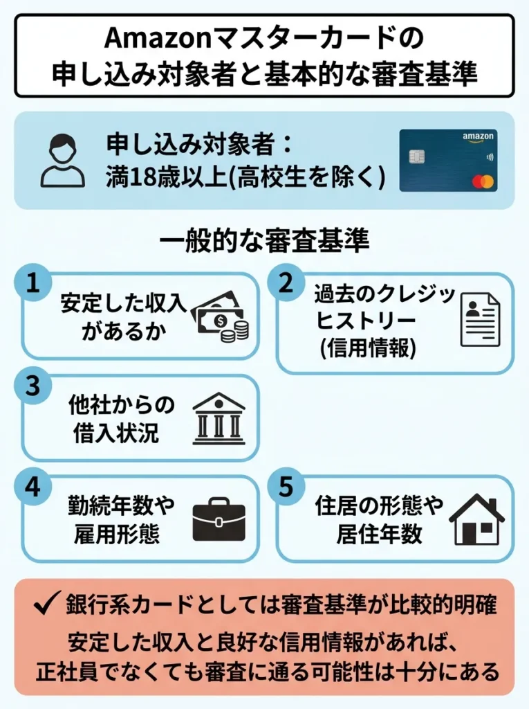 申し込み対象者と基本的な審査基準