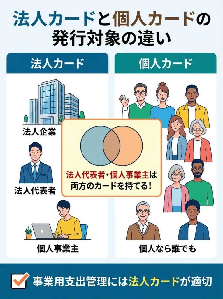 発行対象の違い