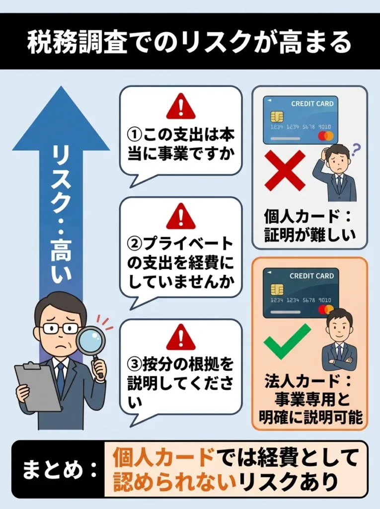 税務調査でのリスクが高まる