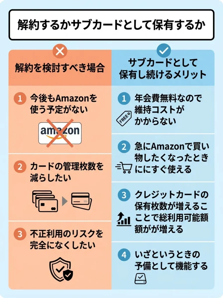 解約するかサブカードとして保有するか