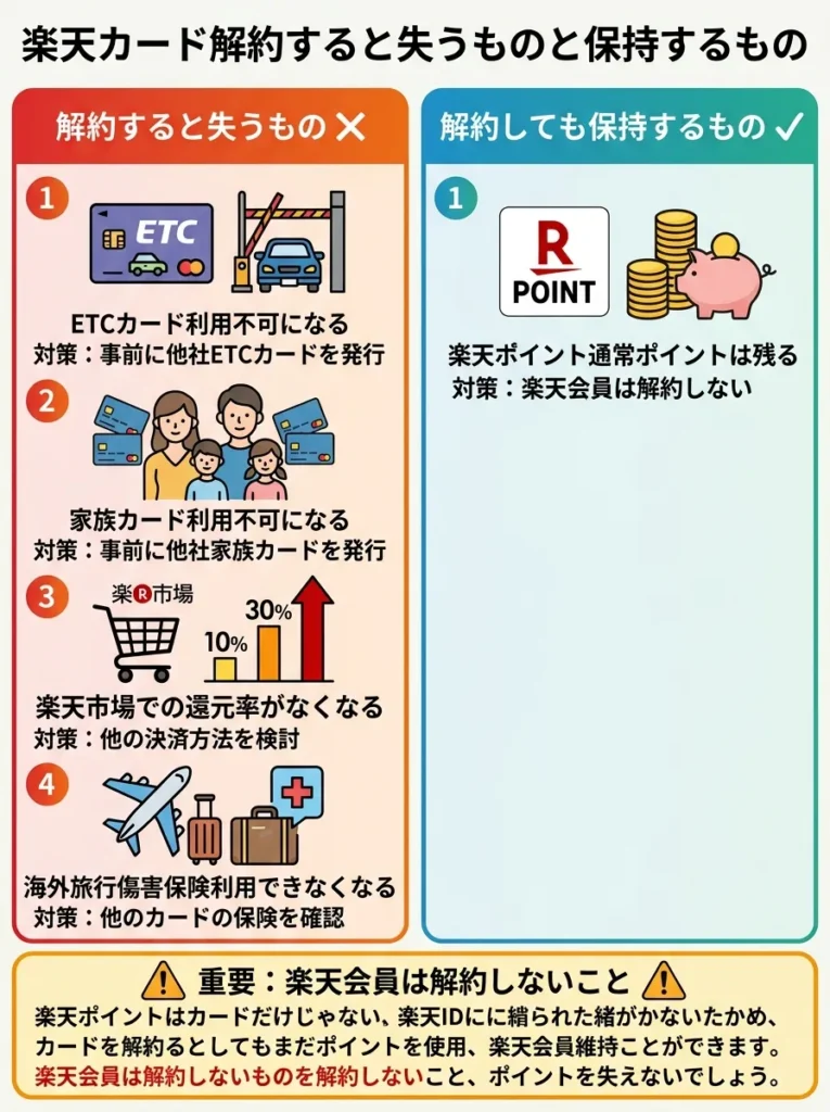 解約すると失うものと保持するもの