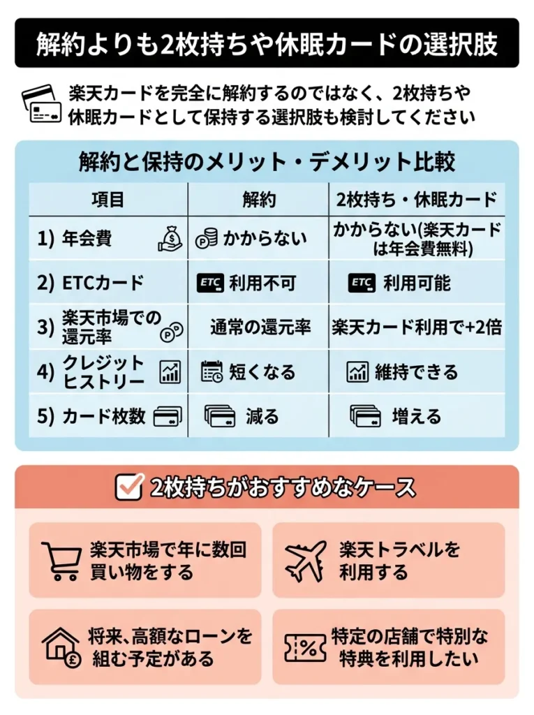 解約よりも2枚持ちや休眠カードの選択肢