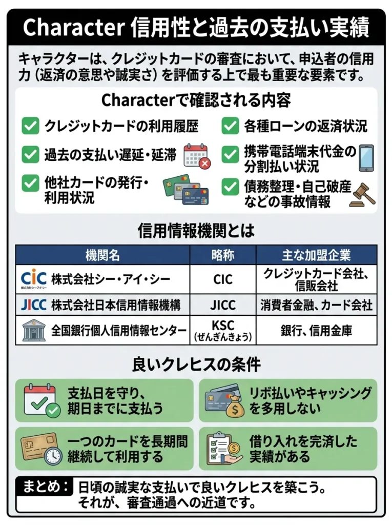 Character 信用性と過去の支払い実績
