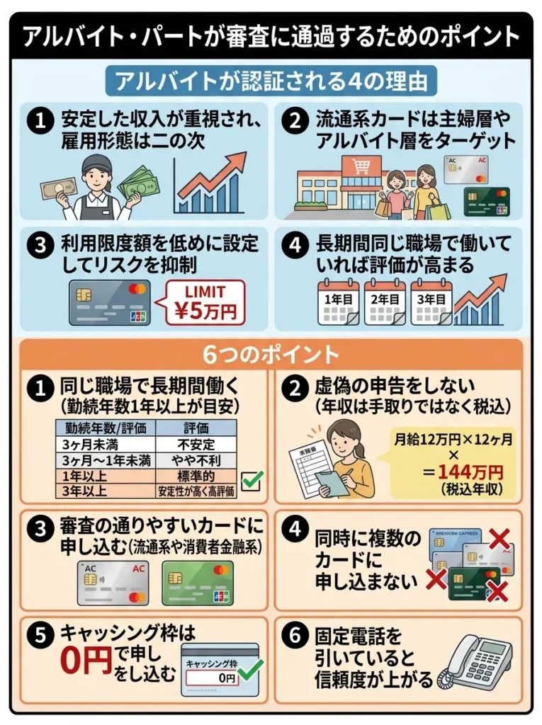 アルバイト・パートが審査に通過するためのポイント