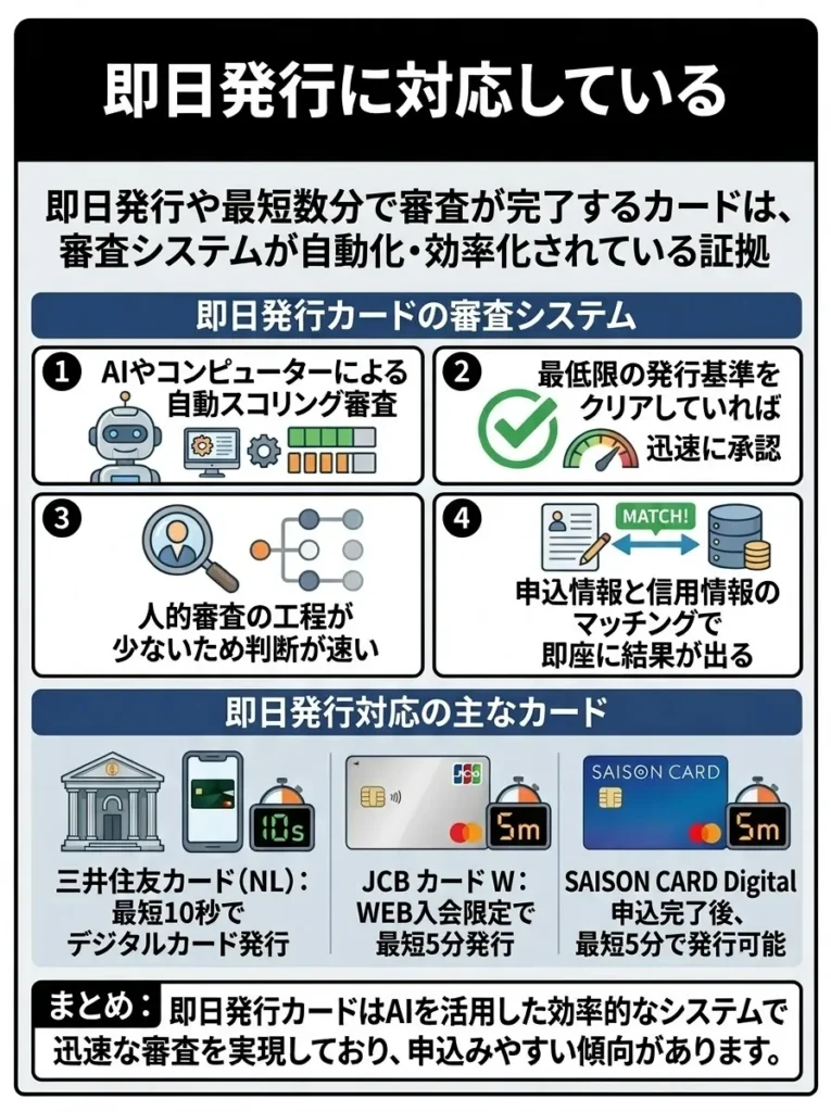 即日発行に対応している