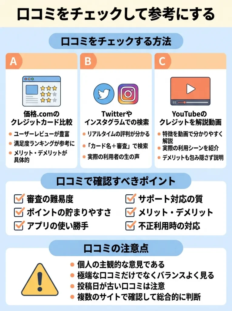 口コミをチェックして参考にする