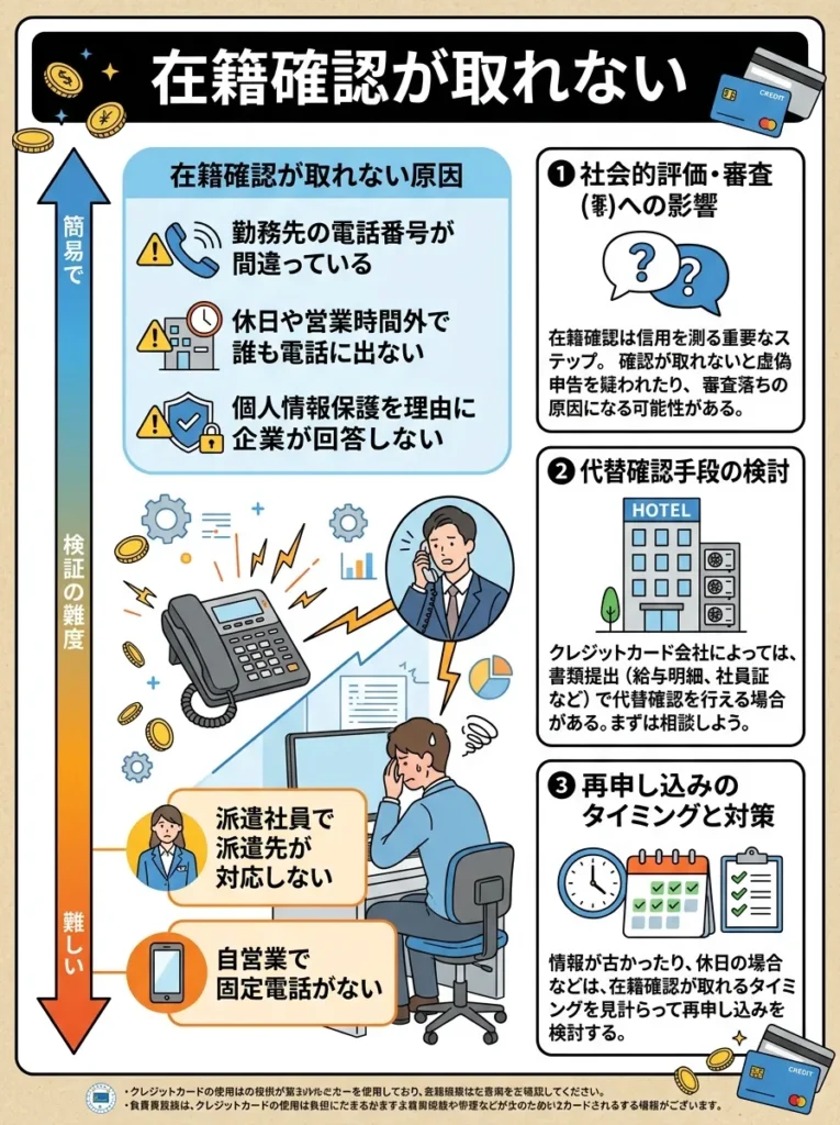在籍確認が取れない