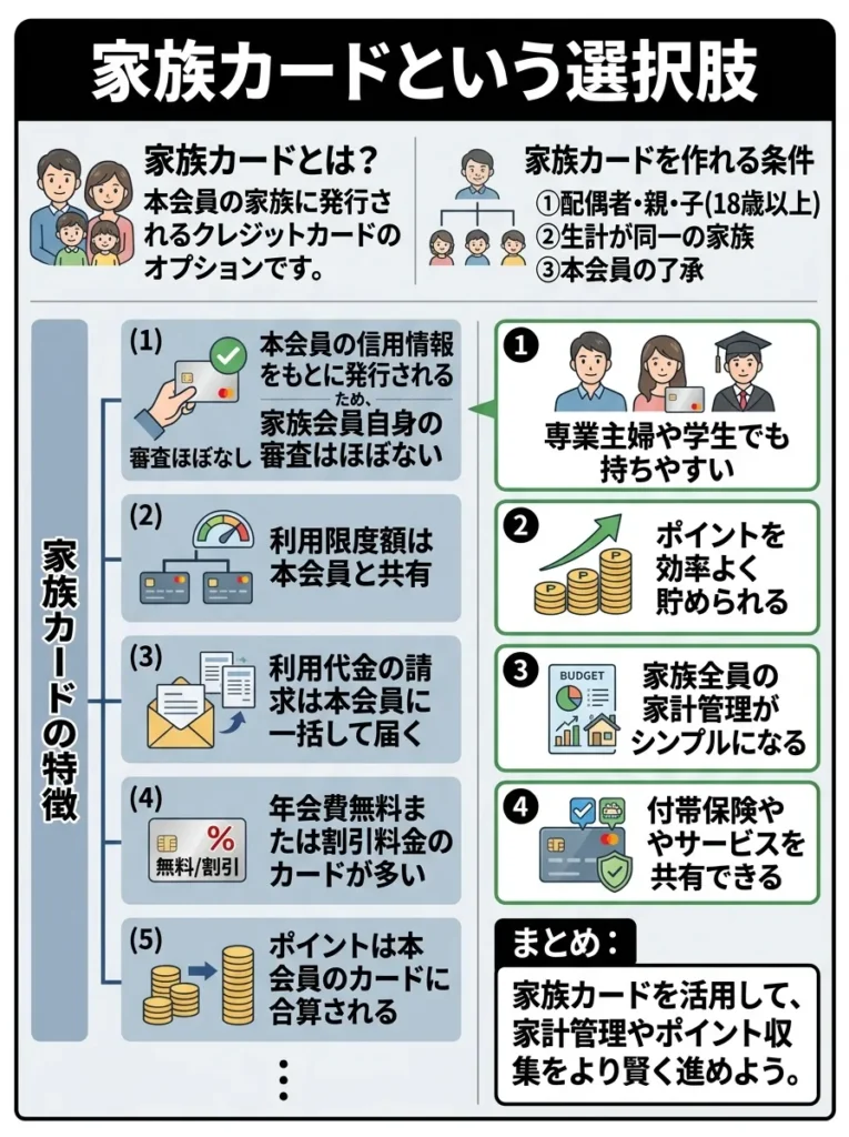 家族カードという選択肢