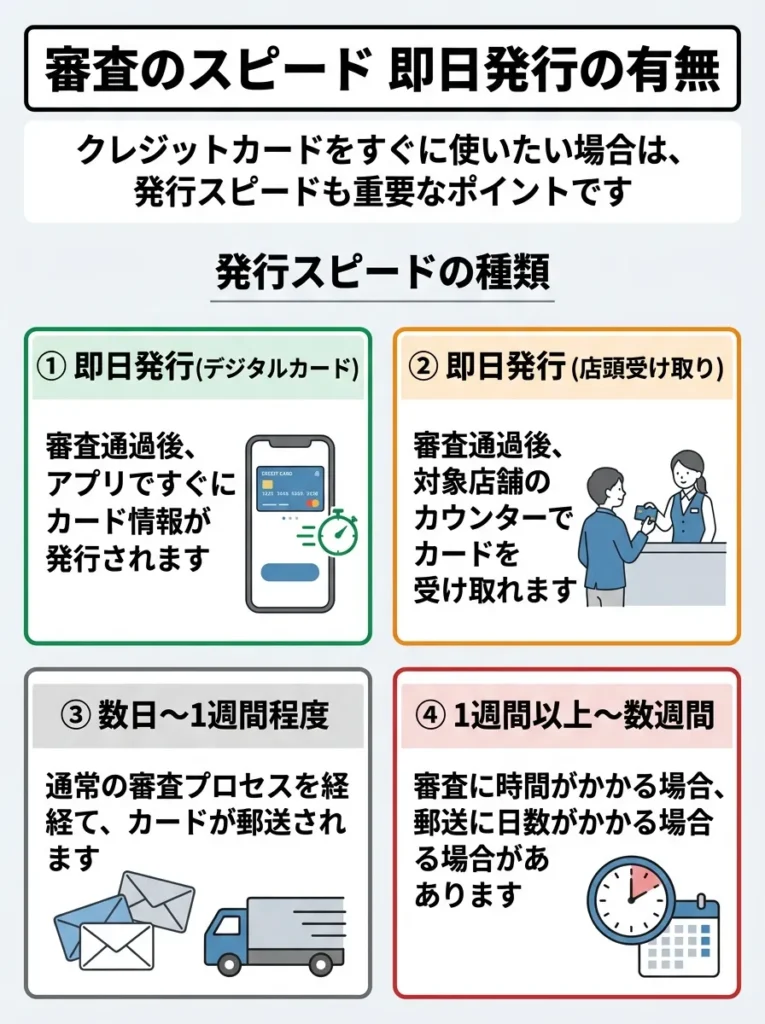 審査のスピード 即日発行の有無