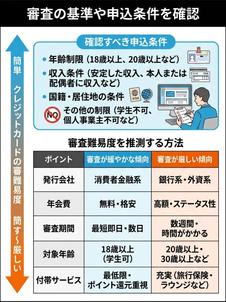 審査の基準や申込条件を確認