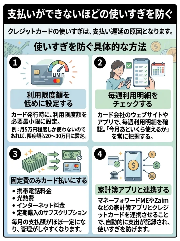 支払いができないほどの使いすぎを防ぐ