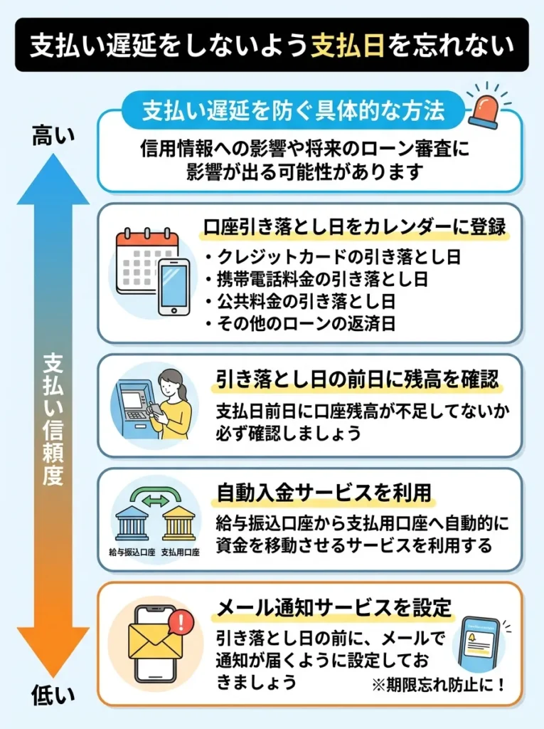 支払い遅延をしないよう支払日を忘れない