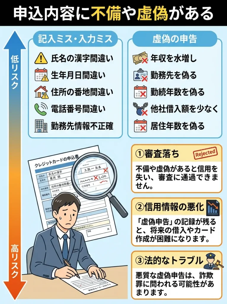 申込内容に不備や虚偽がある