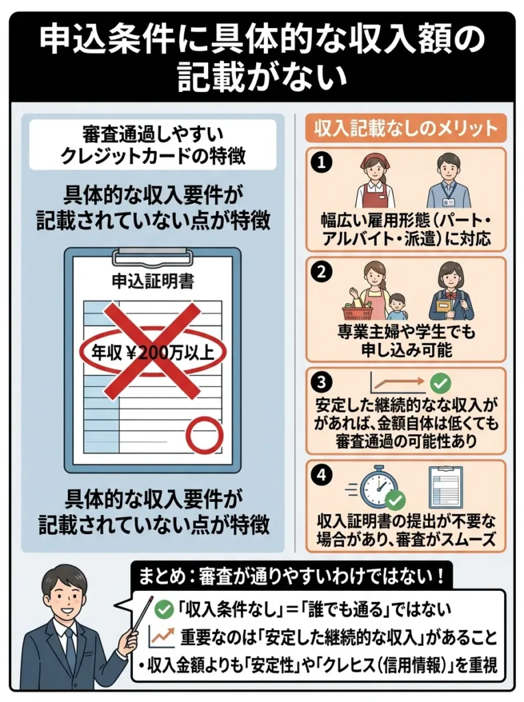 申込条件に具体的な収入額の記載がない