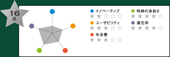 5つ星採点　16点