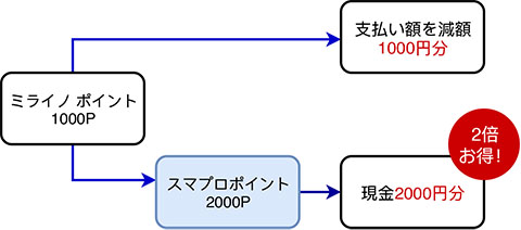 ネット銀行が発行するカードには ポイント還元以上のメリットあり 岩田昭男の上級カード道場