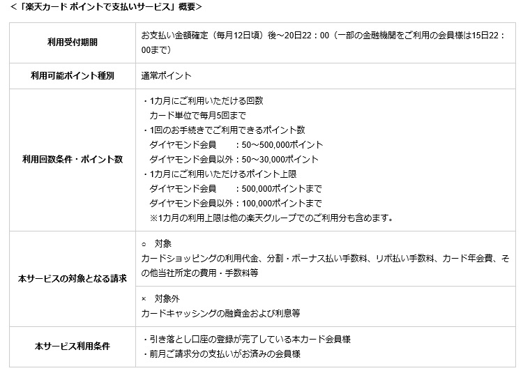 楽天カード 楽天カードの利用代金を9月12日から 楽天スーパーポイント で支払い可能に 岩田昭男の上級カード道場