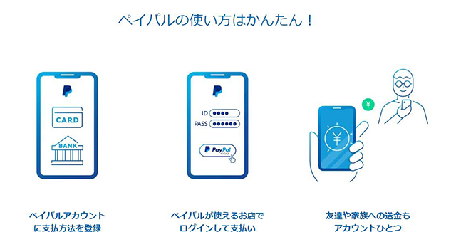 フィンテックの先駆者paypalがコロナ禍で躍進できた理由 岩田 昭男 岩田昭男の上級カード道場