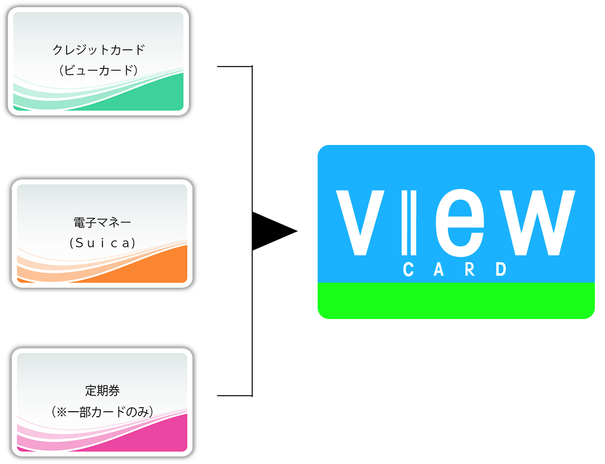 いつものＳｕｉｃａを最強に変える「ビューカード」 | 岩田昭男の上級